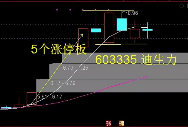 中文在线——11月以来涨幅第一的元宇宙龙头