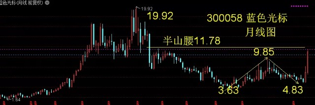 中文在线——11月以来涨幅第一的元宇宙龙头