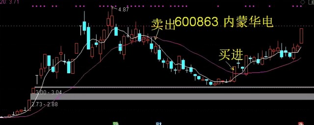 中文在线——11月以来涨幅第一的元宇宙龙头