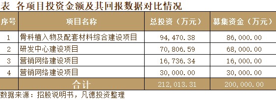 新股简析春立医疗688236