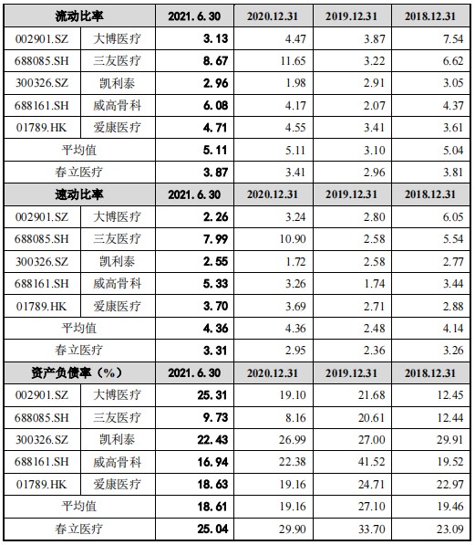 新股简析春立医疗688236