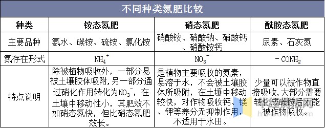 2021年中国氮肥行业市场发展现状进出口及未来发展前景分析