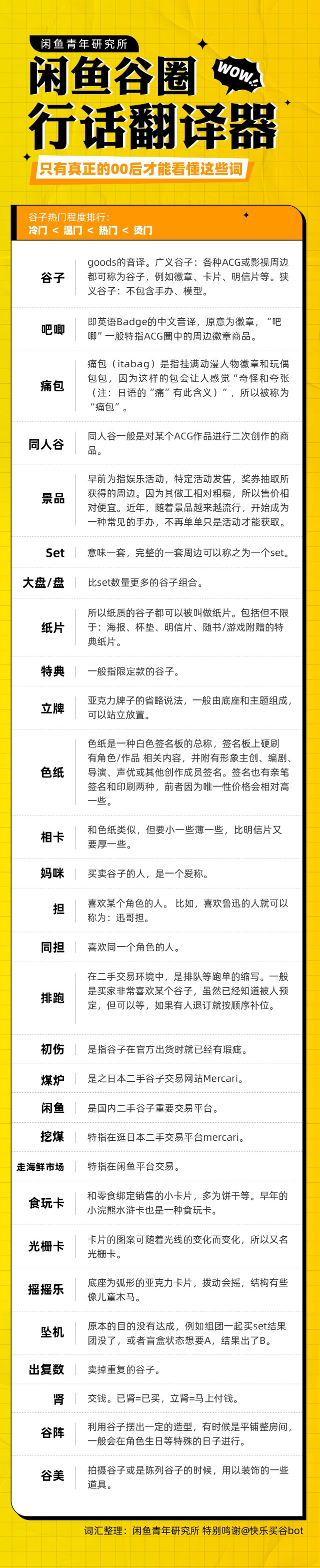 谷圈 在闲鱼上火了 不用翻译器都理解不了年轻人在说什么 财富号 东方财富网