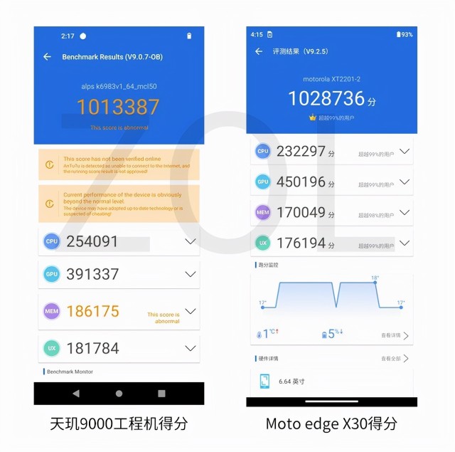 天玑9000跑分公布安兔兔跑分近102万