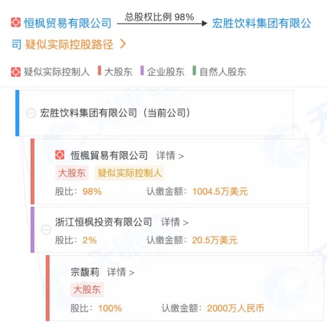 提前四年“解聘”王力宏，宗馥莉拯救了娃哈哈最大的一次舆情危机