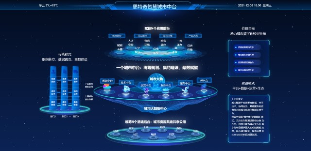 數字經濟——思特奇數字經濟運營中臺通過融合大數據