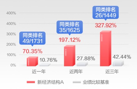 大咖面对面蒋佳良如何把握明年市场机遇