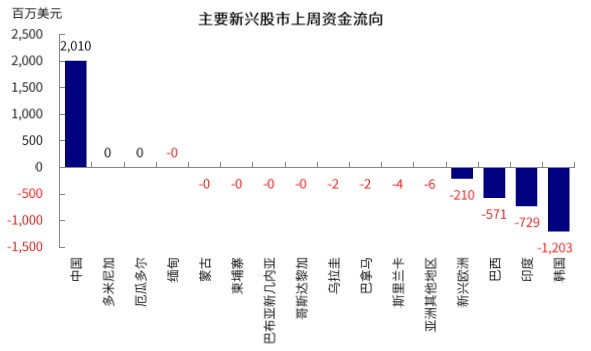 图表, 瀑布图 描述已自动生成