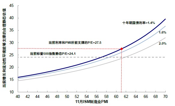 图表, 折线图, 直方图 描述已自动生成