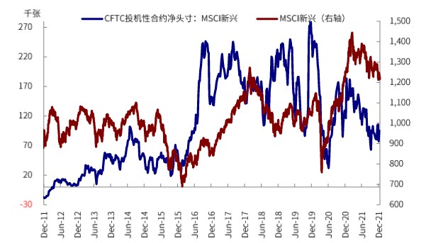 图表, 折线图 描述已自动生成