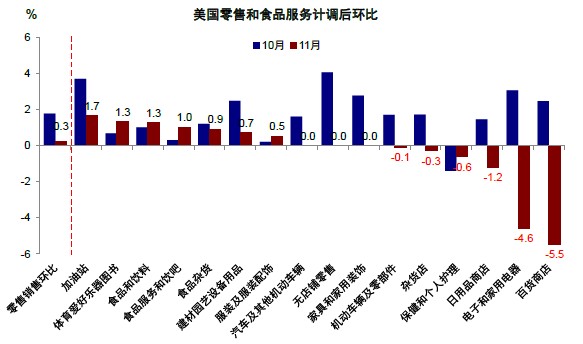 图表, 瀑布图 描述已自动生成