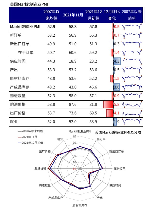 图表, 雷达图 描述已自动生成