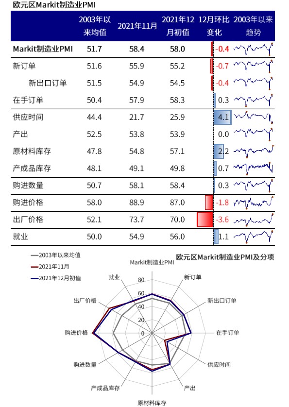 图表, 雷达图 描述已自动生成