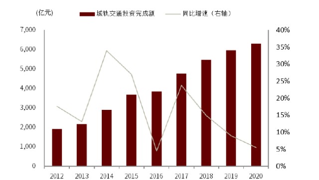 图表, 条形图 描述已自动生成