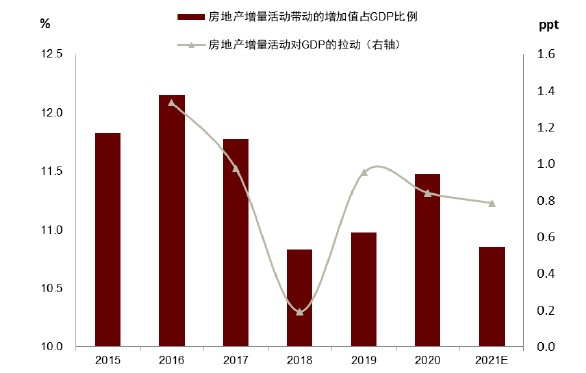 图表, 条形图 描述已自动生成