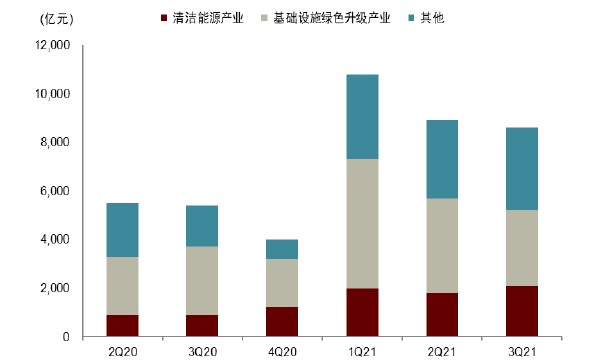 图表, 条形图 描述已自动生成