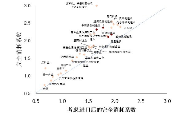 图表, 散点图 描述已自动生成