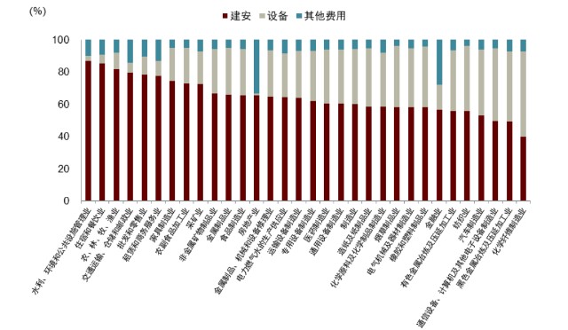 图表 描述已自动生成