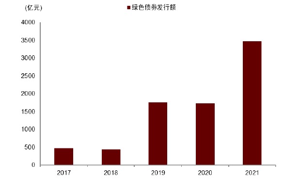 图表, 条形图 描述已自动生成