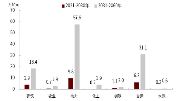 图表 描述已自动生成