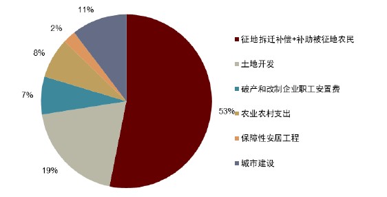 图表, 饼图 描述已自动生成