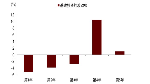 图表 描述已自动生成