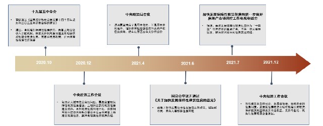 日程表 描述已自动生成