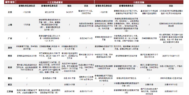 文本 中度可信度描述已自动生成