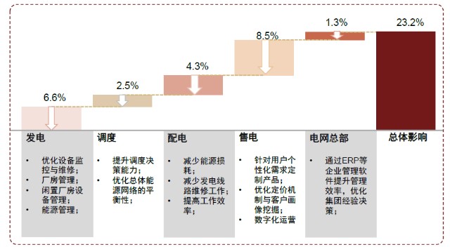 图片包含 图表 描述已自动生成