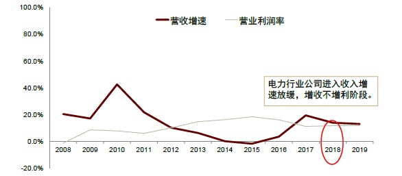 图表, 折线图 描述已自动生成