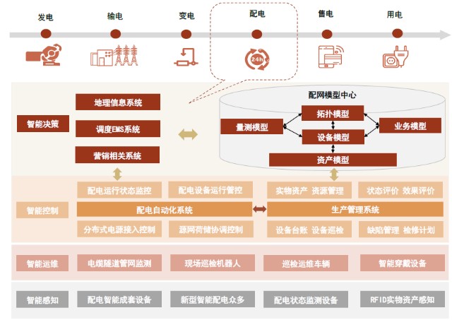 图示 描述已自动生成