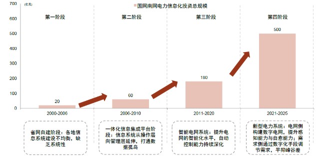 图示 描述已自动生成