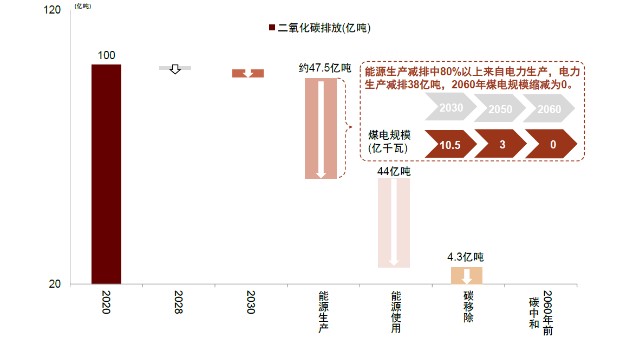 图表, 瀑布图 描述已自动生成