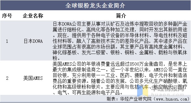 收入从2017财年的410503百万日元增长至2021年财年的588003百万日元