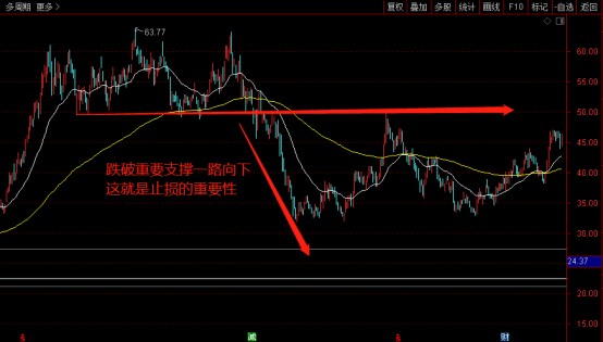 波段神器莊家出貨特徵今天學會了讓你少走十年彎路五