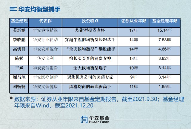 21盘点丨解密华安的7位 均衡型捕手 华安安信消费混合a Of 股吧 东方财富网股吧