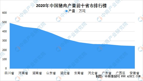 2021年中國生豬養殖行業運行情況及行業特性分析