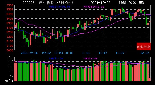 12月22日大数据复盘：上涨家数占比51% 成交额1.06万亿
