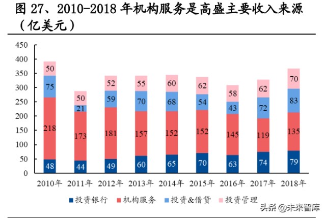 证券行业专题研究：从组织架构维度复盘国际投行战略变迁