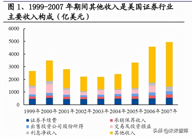 证券行业专题研究：从组织架构维度复盘国际投行战略变迁