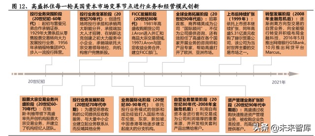 证券行业专题研究：从组织架构维度复盘国际投行战略变迁