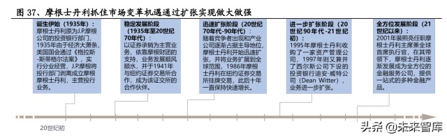 证券行业专题研究：从组织架构维度复盘国际投行战略变迁