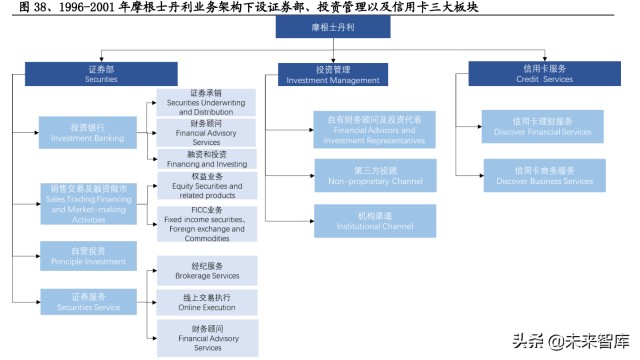 证券行业专题研究：从组织架构维度复盘国际投行战略变迁