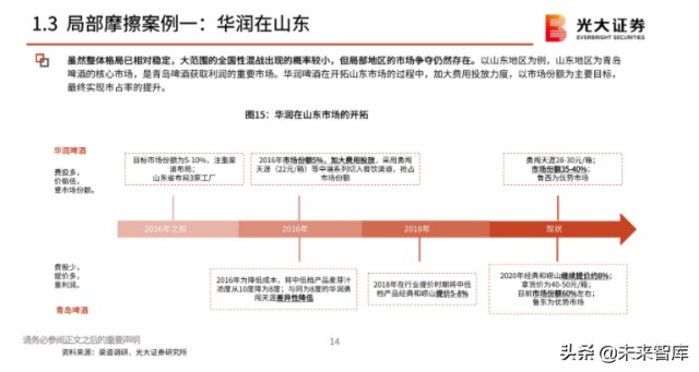 啤酒行业分析报告：在变动中升级，在升级中破局