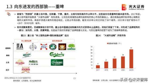 啤酒行业分析报告：在变动中升级，在升级中破局