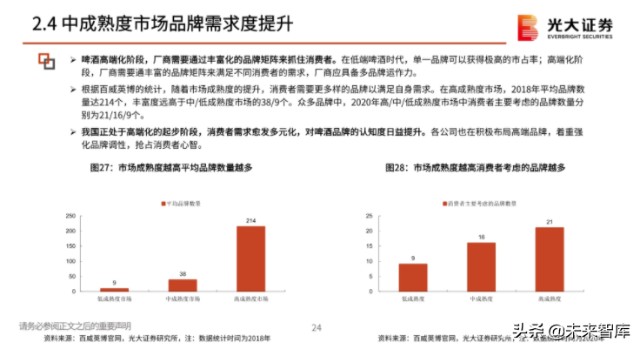 啤酒行业分析报告：在变动中升级，在升级中破局