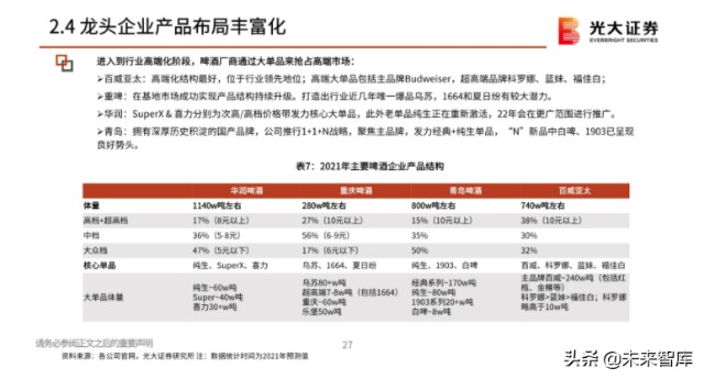 啤酒行业分析报告：在变动中升级，在升级中破局