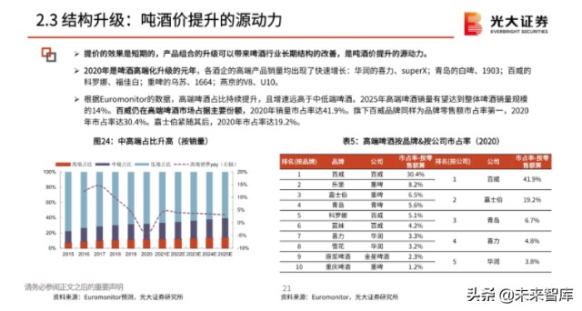 啤酒行业分析报告：在变动中升级，在升级中破局