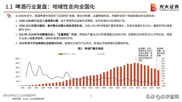 啤酒行业分析报告：在变动中升级，在升级中破局