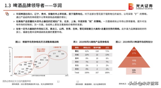 啤酒行业分析报告：在变动中升级，在升级中破局